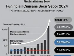 Sektor PVML Tumbuh Stabil, Piutang Pembiayaan Perusahaan Pembiayaan Mencapai Rp503,43 Triliun