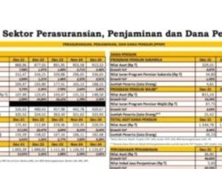 Perkembangan Sektor Inovasi Teknologi Sektor Keuangan (ITSK) dan Aset Keuangan Digital di Indonesia