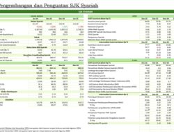 Perkembangan Industri Keuangan Syariah dan Penguatan Tata Kelola di Indonesia