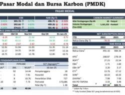 Pasar Modal Indonesia Awal 2025: Saham Menguat, Obligasi Naik, dan Penghimpunan Dana Melampaui Target